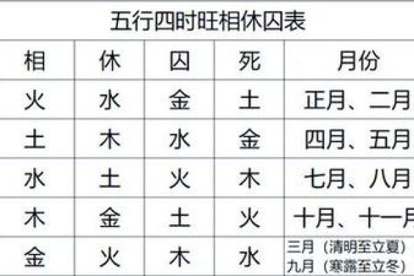 4月18日农历命运解析：探寻生活中的五行奥秘与智慧