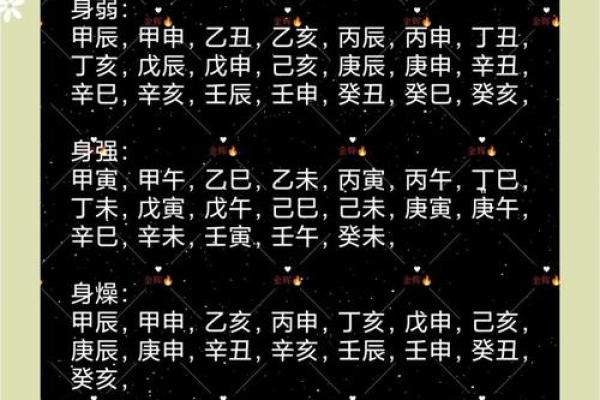 1984年出生的男性命理分析及最佳婚配建议