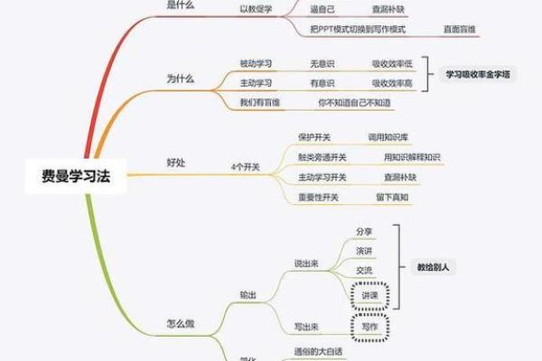 探索命理学的奥秘:从事命理学专业的路径与前景 探索命理学的奥秘:从事命理学专业的路径与前景