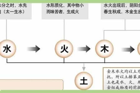 4月18日农历命运解析：探寻生活中的五行奥秘与智慧