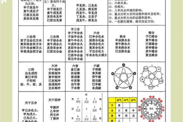 76年八字命盘解析：了解你的命格与人生轨迹
