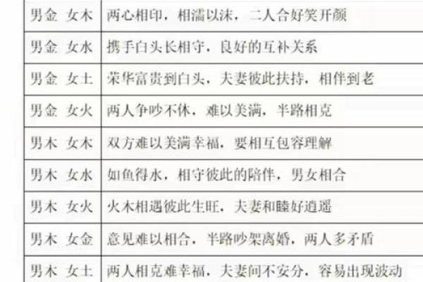 属相不合命合：解读八字与生肖的神秘关联