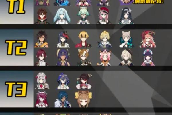 原神四命与六命解析：角色成长与战斗力的关键