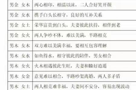 属相不合命合：解读八字与生肖的神秘关联