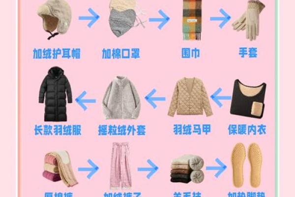 炉中火命的穿衣法则：如何选择最适合的衣服？