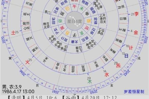 从命理角度探讨：哪些命格适合成为明星？