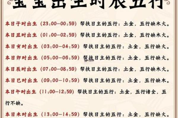 解密2016年出生的孩子：他们的命运与未来发展分析
