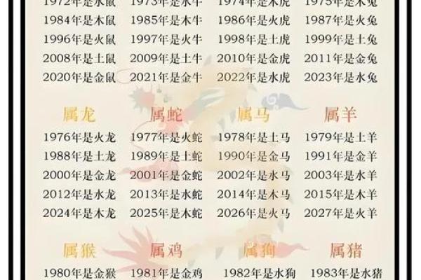 1995年出生的人，命运中的五行之谜与人生启示