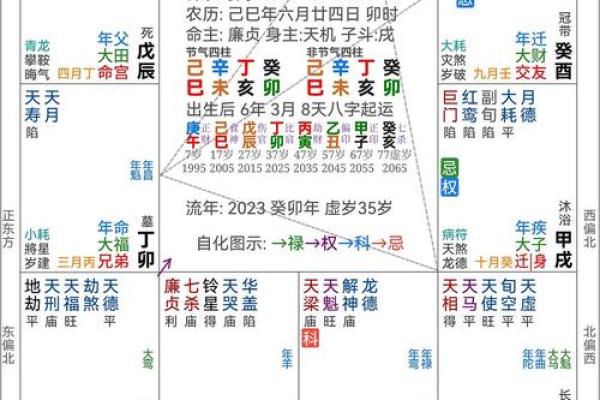 命盘解析:用什么软件更轻松了解命运的好坏? 命盘解析:用什么软件更轻松了解命运的好坏?