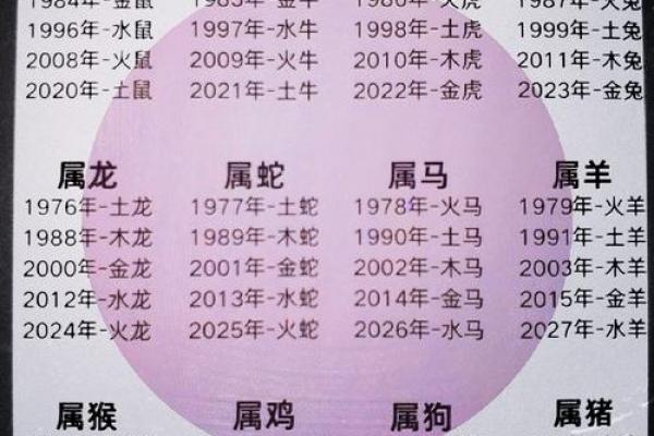1965年出生的火命人生:探索其独特的性格与运势 1965年出生的火命人生:探索其独特的性格与运势