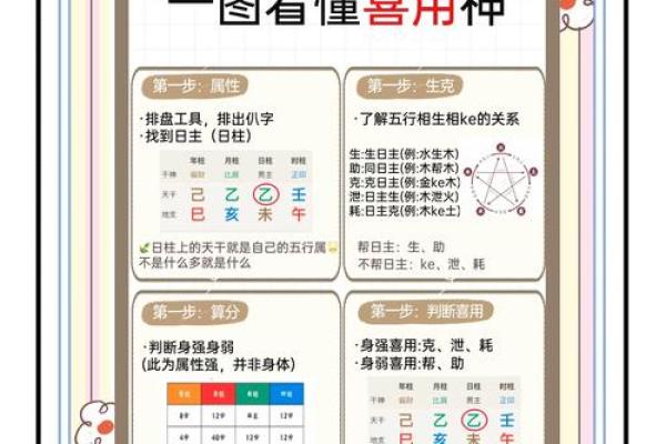 天生体弱的命格特征与命运解析 天生体弱的命格特征与命运解析