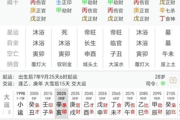 比劫格男命的最佳伴侣:如何选择合适的女命? 比劫格男命的最佳伴侣:如何选择合适的女命?