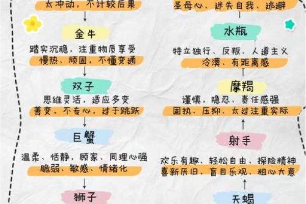 根据星座改变命格的奥秘,你是否了解? 根据星座改变命格的奥秘,你是否了解?