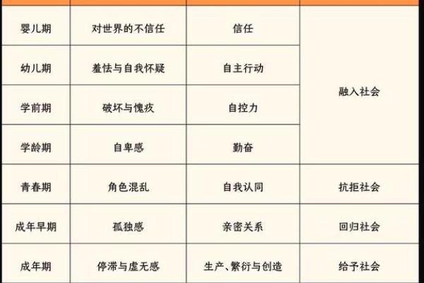 深入解析1999年出生者的性格与命运之路 深入解析1999年出生者的性格与命运之路