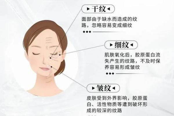 年轻额头有皱纹的秘密:命运与内心的对话 年轻额头有皱纹的秘密:命运与内心的对话