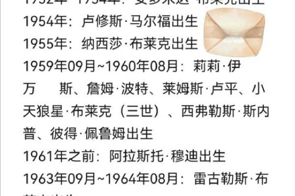 1962年流年命运解析:解密此年出生人的人生轨迹与性格特征 1962年流年命运解析:解密此年出生人的人生轨迹与性格特征