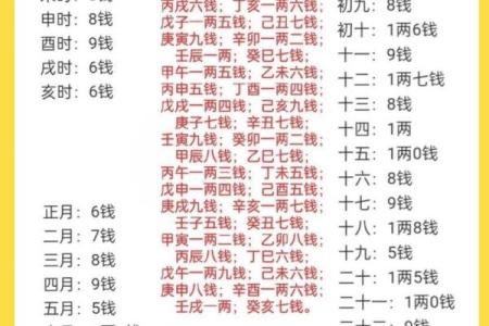 1992年出生的朋友，你的属相与命运解析！