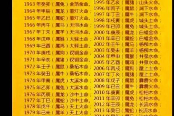 1997年出生的人——命运与性格的深度解析