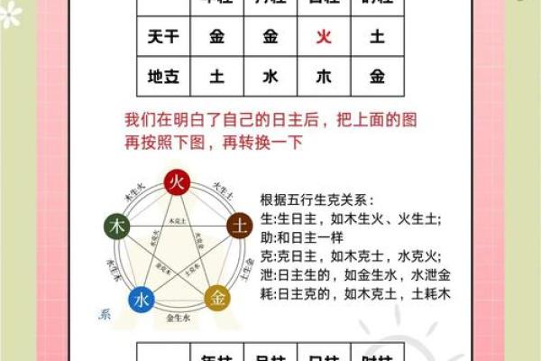 如何提升正财格男命身弱者的财运与幸福感？