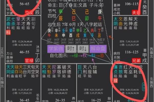 近期运势分析：如何解读命盘中的隐秘信息