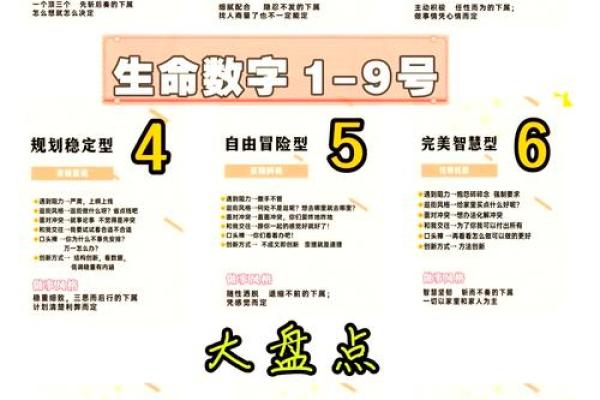 卜卦与命格:解读生命的奥秘与宿命的启示 卜卦与命格:解读生命的奥秘与宿命的启示