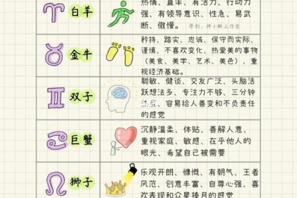 揭秘1986年出生者的命运与星座特征,探索他们的生活轨迹与性格魅力! 揭秘1986年出生者的命运与星座特征,探索他们的生活轨迹与性格魅力!