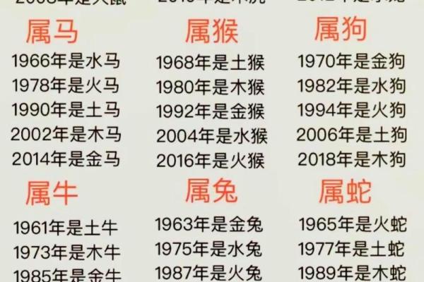 2020年虎宝是什么命?解密你的命运与性格特征! 2020年虎宝是什么命?解密你的命运与性格特征!