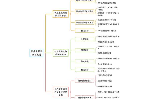 探索城中土命人士最适合的职业选择与发展之路
