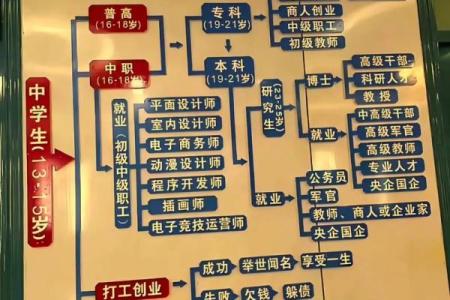 探索城中土命人士最适合的职业选择与发展之路