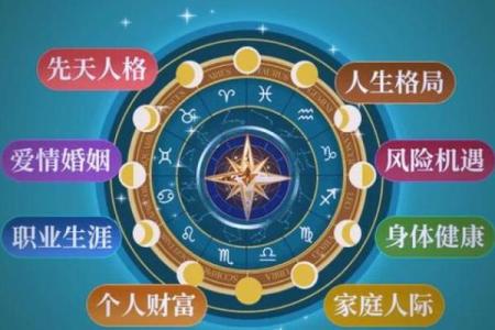 探索命格奥秘：找到真正的自我与人生方向