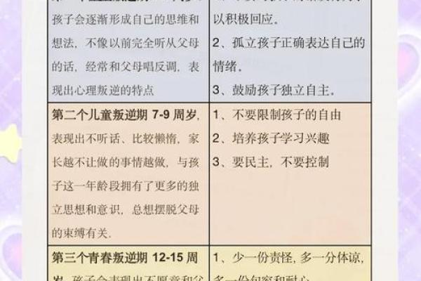 童子命孩子的特征与成长之路：了解他们的特别之处