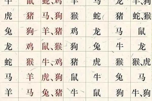 草命与生肖的相冲关系:揭示五行与命理的奥秘 草命与生肖的相冲关系:揭示五行与命理的奥秘