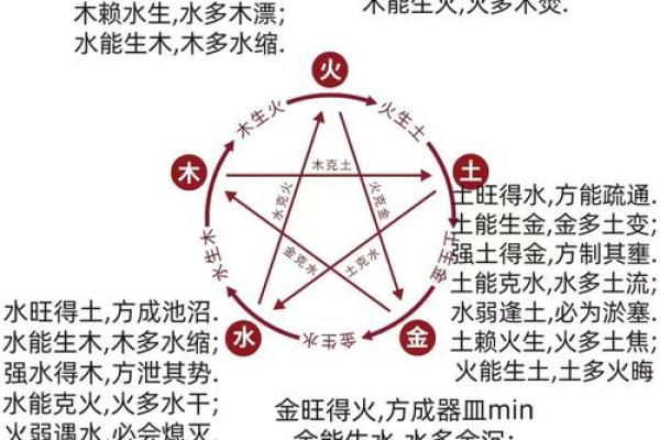 草命与生肖的相冲关系:揭示五行与命理的奥秘 草命与生肖的相冲关系:揭示五行与命理的奥秘