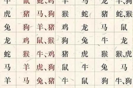 草命与生肖的相冲关系：揭示五行与命理的奥秘