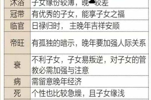 探寻八字命理:哪些男命会克子孙? 探寻八字命理:哪些男命会克子孙?
