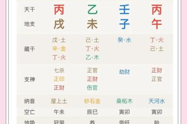 命理中的官运：如何通过命理选择适合的职业道路