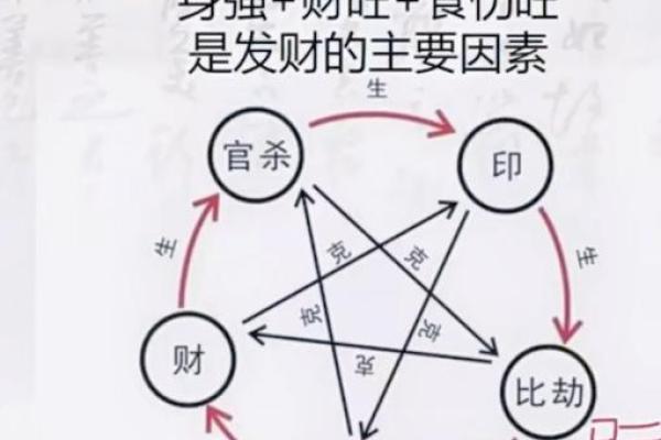 根据命里缺什么，招财运的最佳方法探秘！