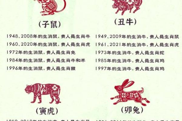 揭秘生肖图腾命：你的命运与生肖吉凶的关系