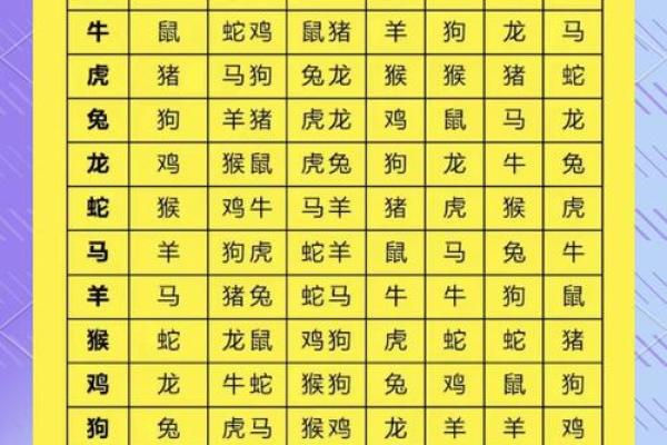 探索鼠年各年龄段的命运：你属于哪个生肖命运？