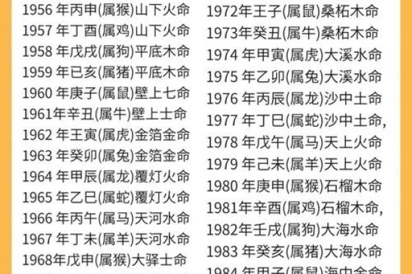 2019年是什么木命？深入探索命理中的木命特征与运势