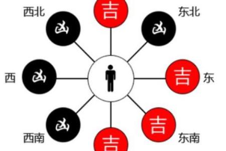 西四命东四命的神秘解析与生活应用