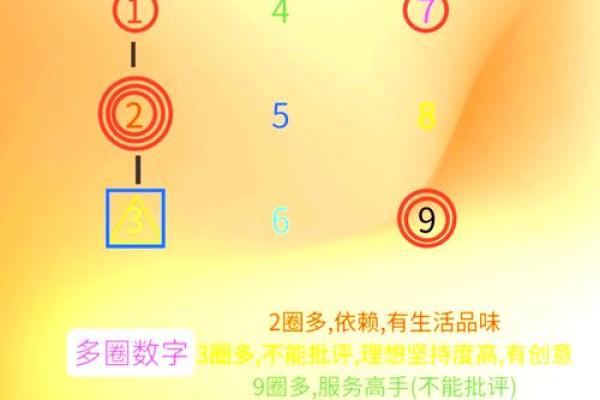 揭示命理玄机：深入探讨“名字29画”的命运奥秘