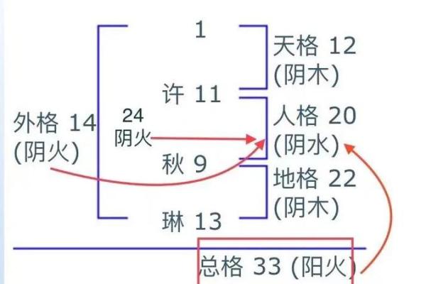 命名的意义:生活中的名字与命运的奇妙联系 命名的意义:生活中的名字与命运的奇妙联系