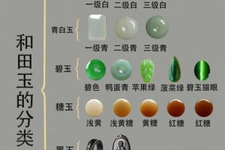 根据出生日期与命理，揭秘谁最适合佩戴玉器