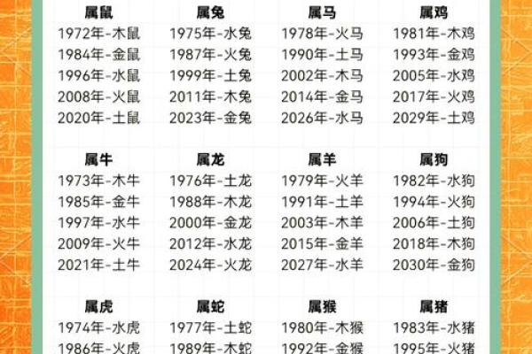 1988年属什么生肖和五行命运解析