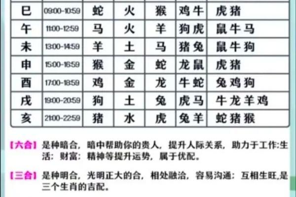 属相与命运：揭晓哪些属相命最差的秘密