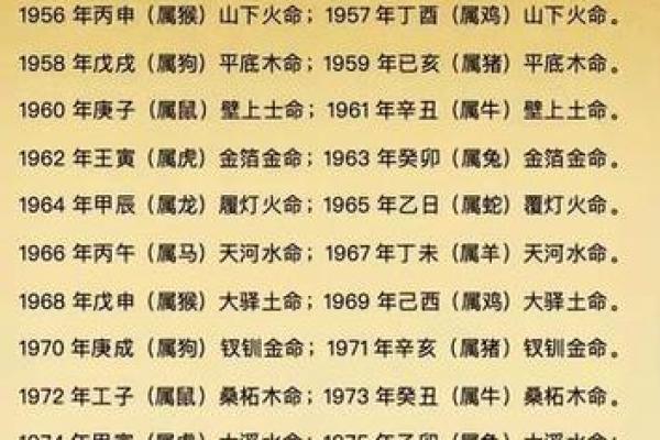 山火命与水命、土命的绝佳搭配解析