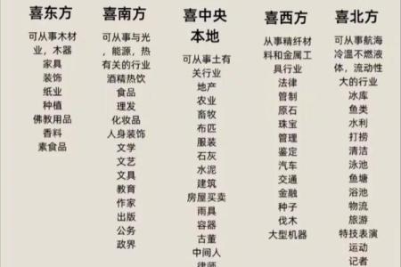 金木水火土命的奇妙搭配与人生智慧探寻