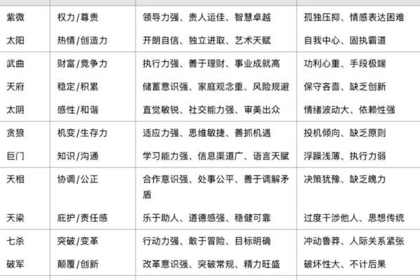 解析紫微命格：聪明人的命盘特征与成功之道