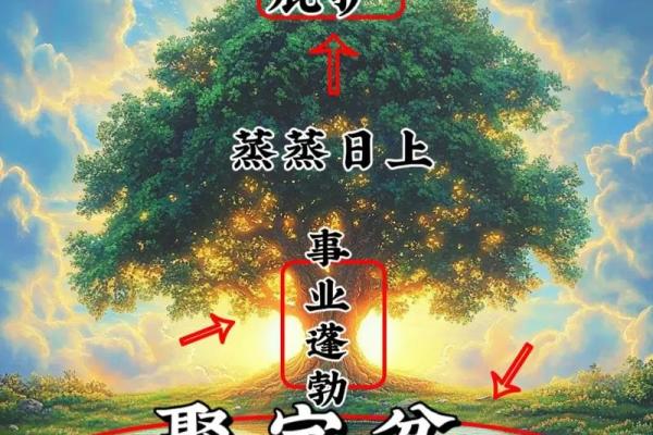 木命聚财颜色推荐:春意盎然,财富伴你行! 木命聚财颜色推荐:春意盎然,财富伴你行!